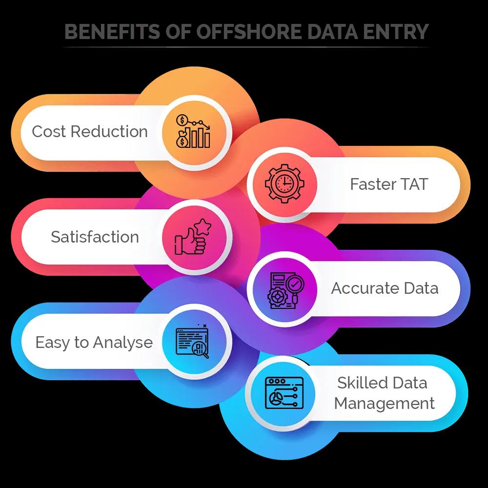 Offshore Data Entry Services