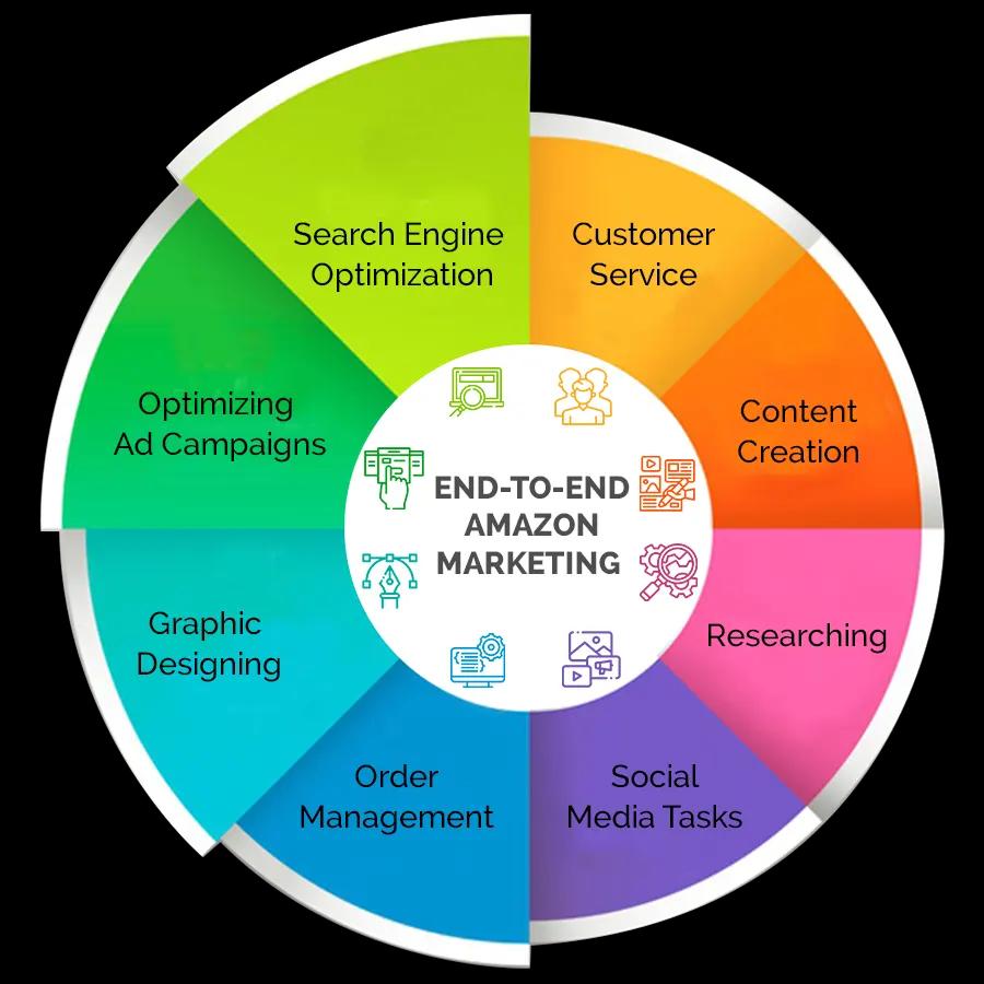 amazon virtual assistant services