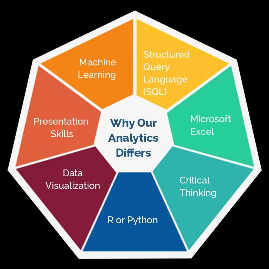 data analytics and reporting