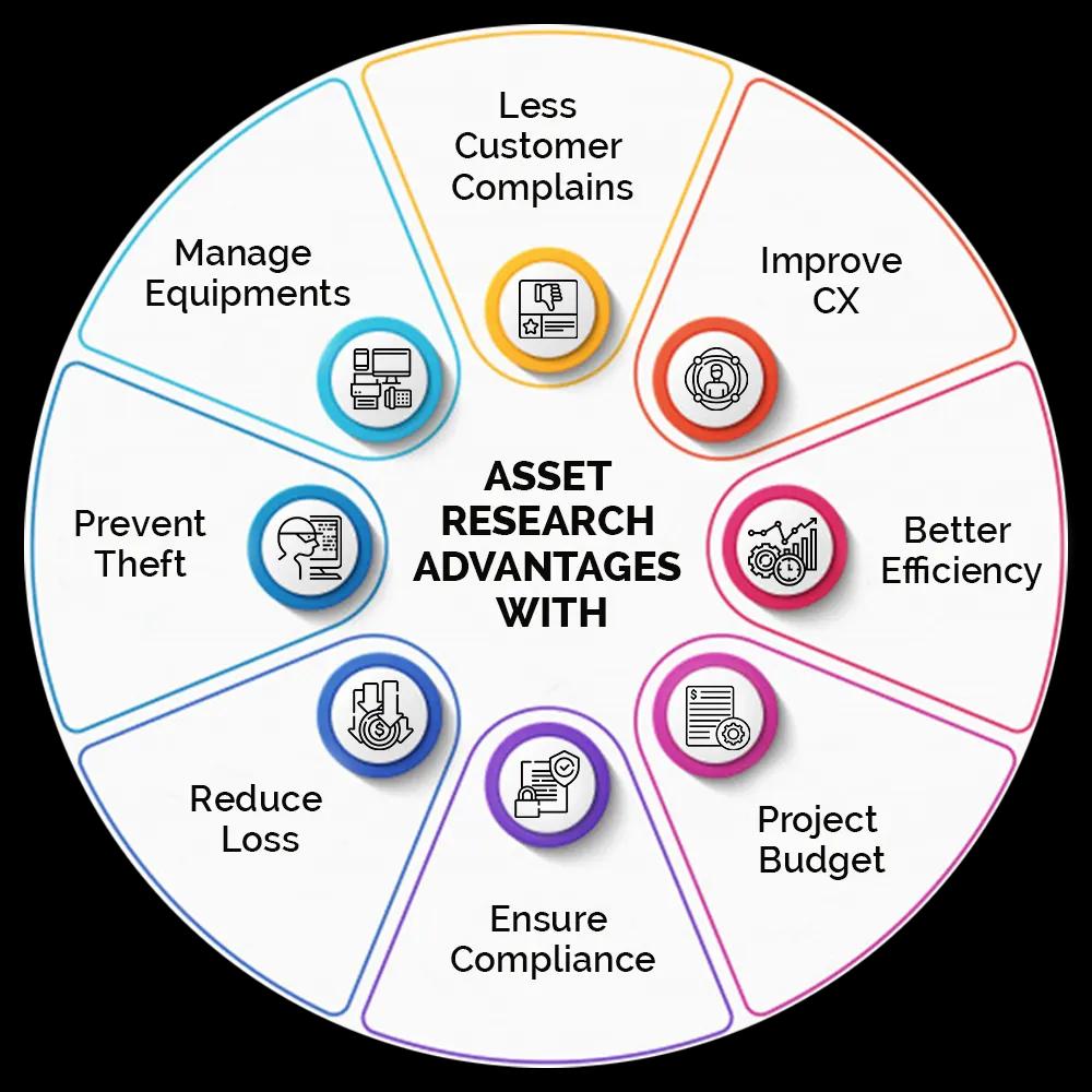 asset research services