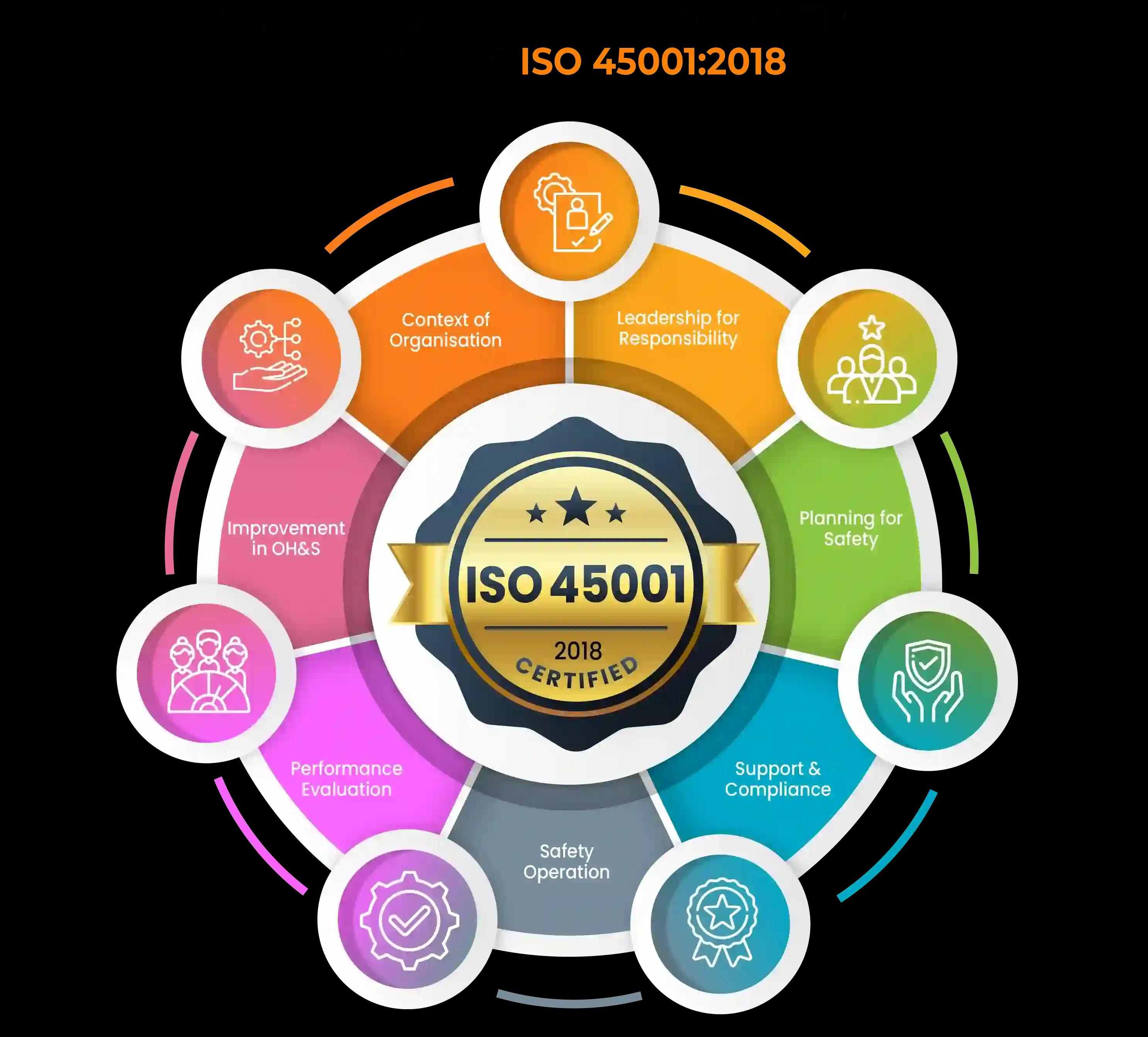 iso45001 