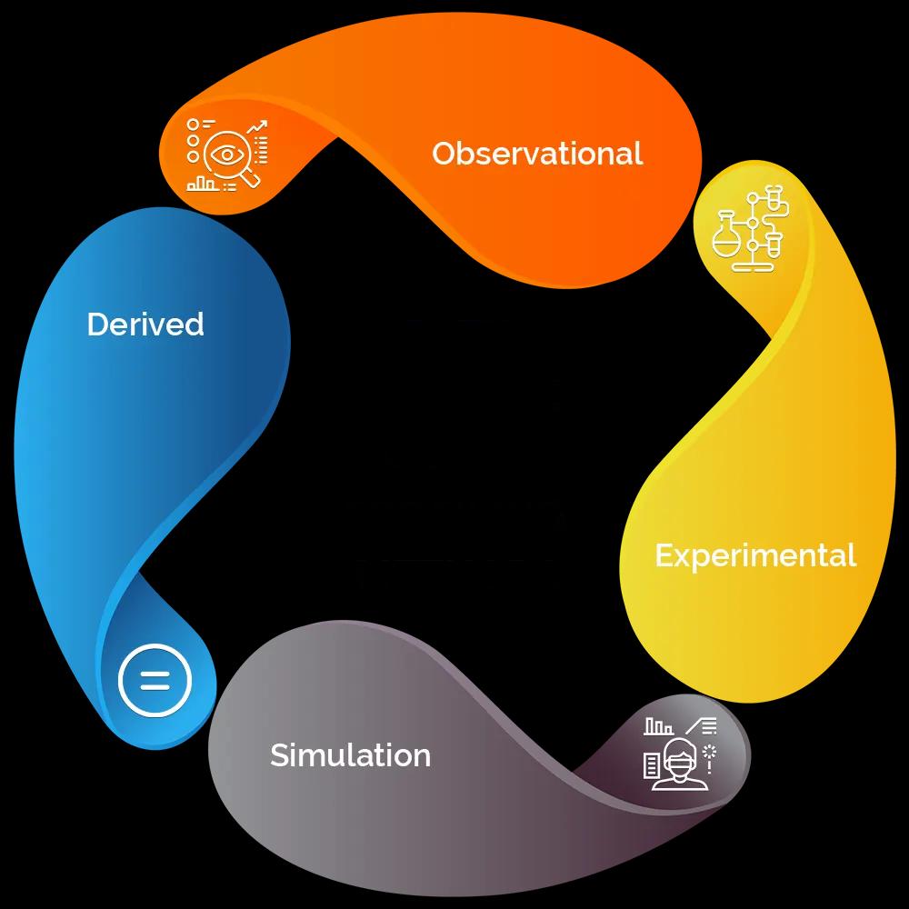 Client Research Services