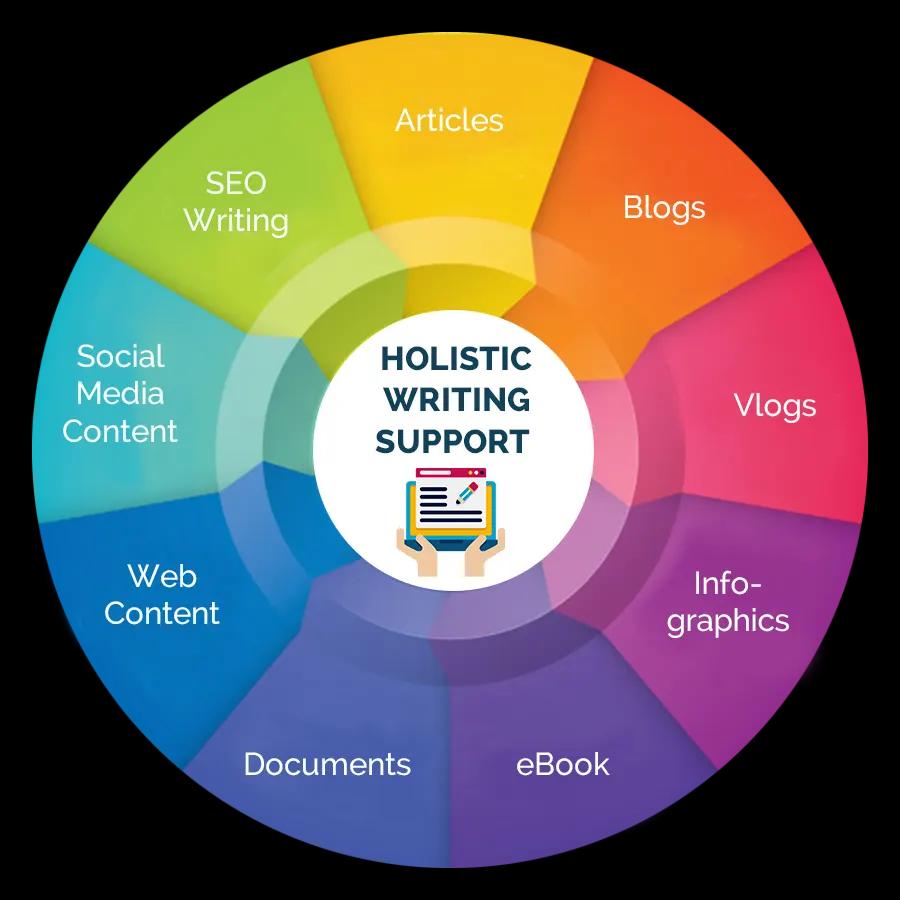 Content Writing Services