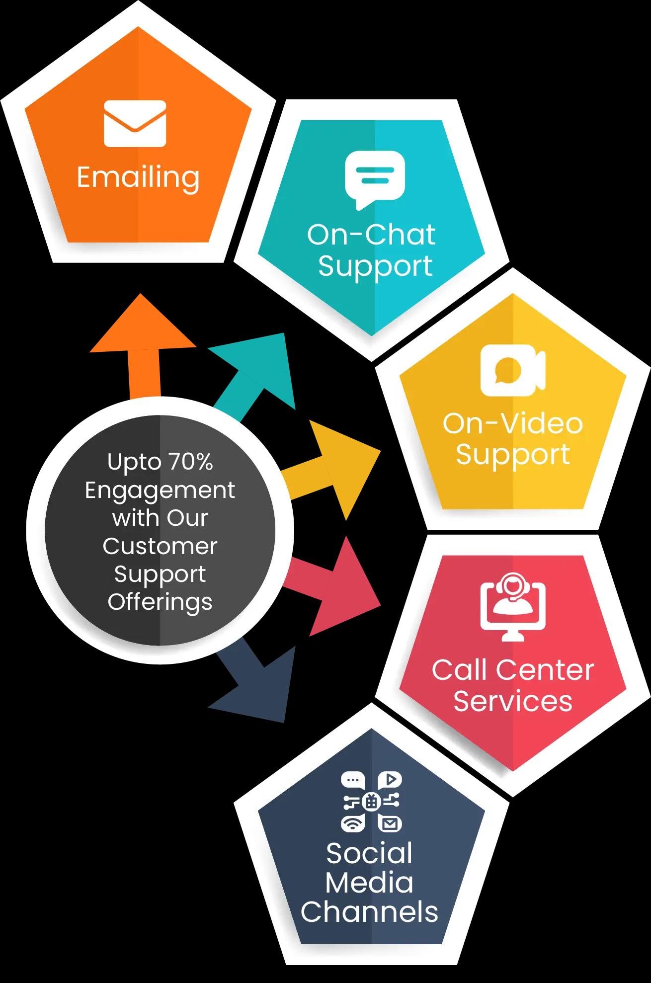 Customer-Support