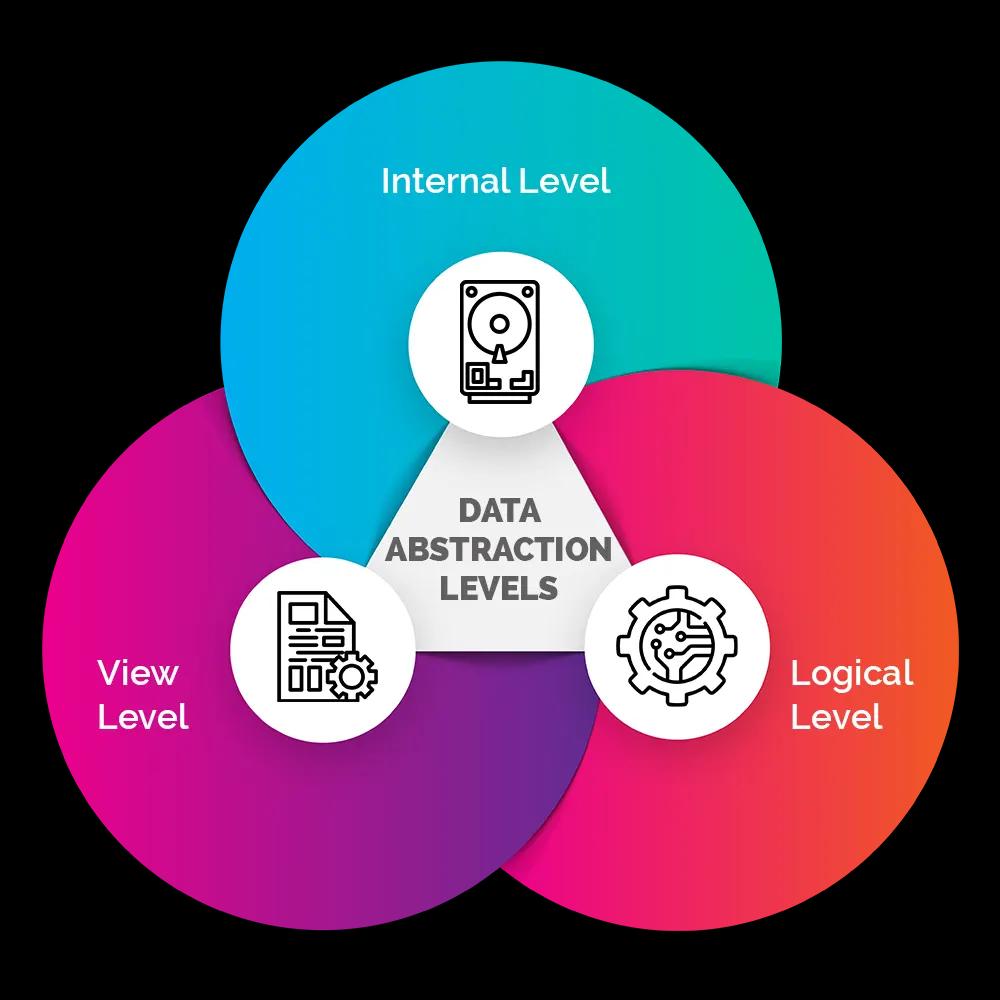 Data Abstraction Services