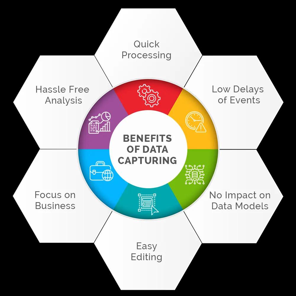 Data Capture Services