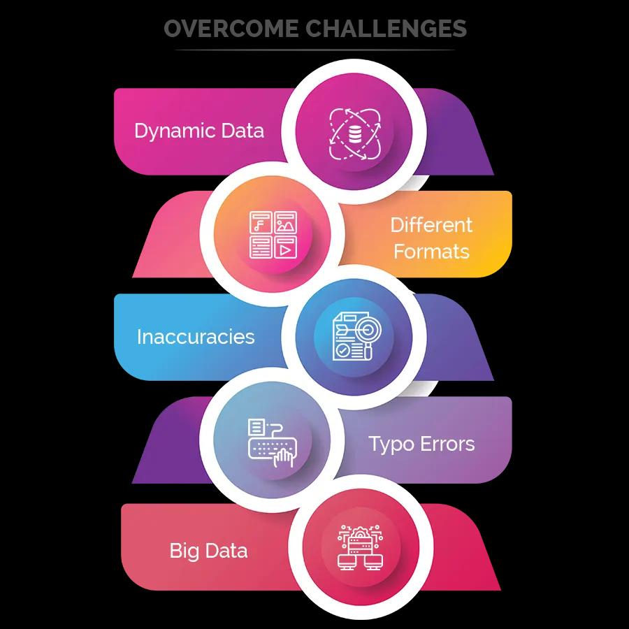 Data Cleansing services