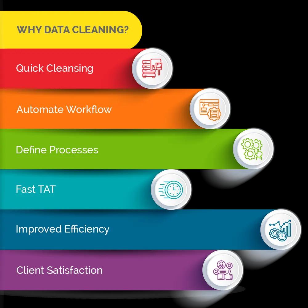 Data-Cleaning-UK