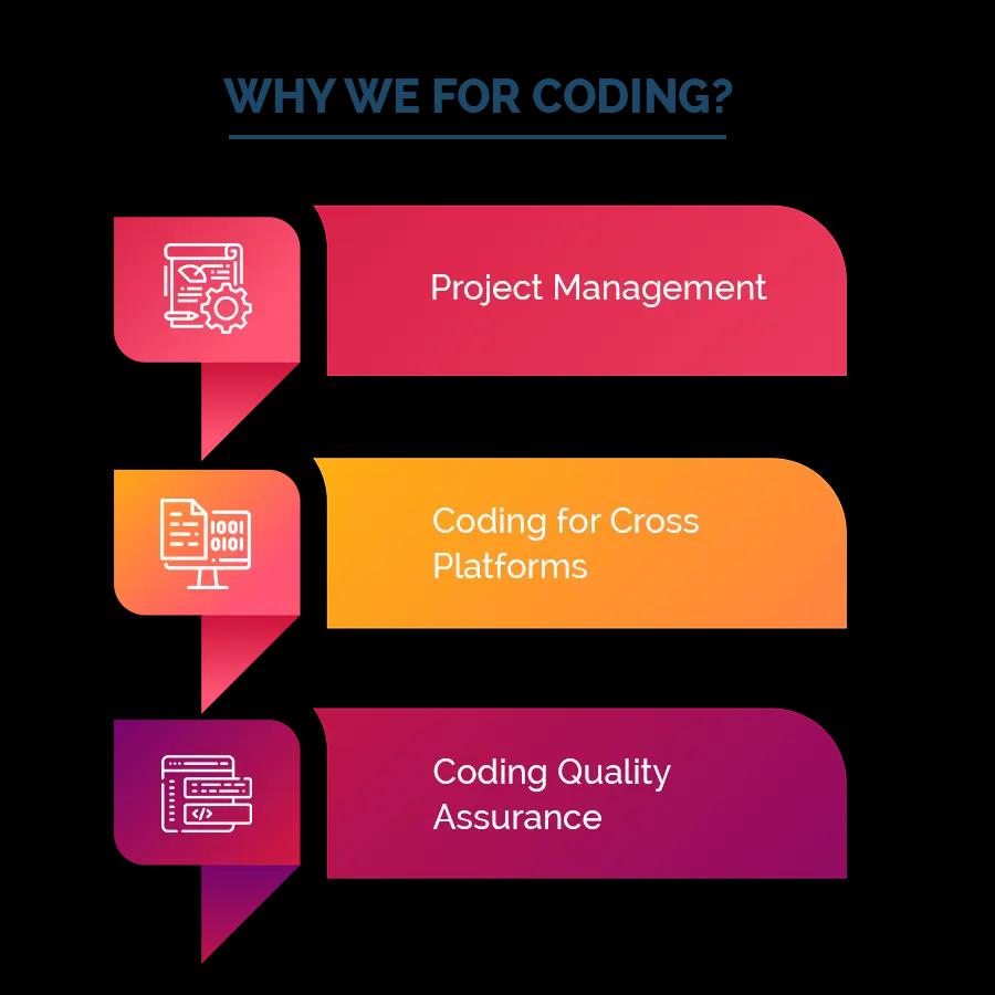 Data Coding Services