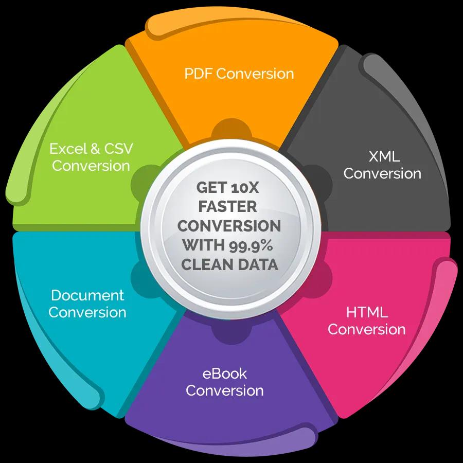 Data-Conversion-Services