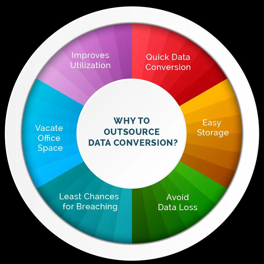 Data-Conversion-Services