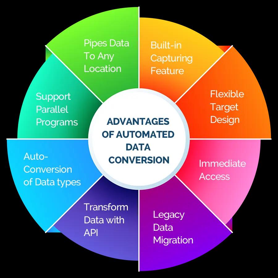 Data-Conversion-Services