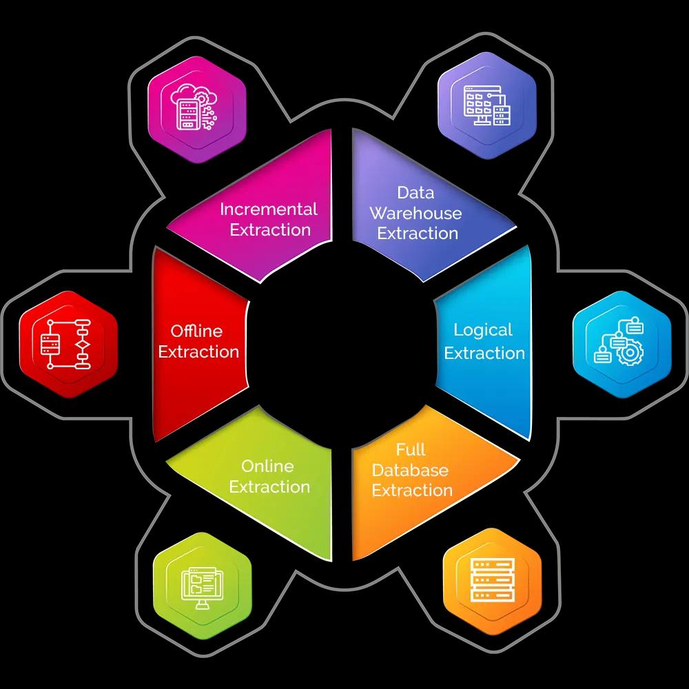 data extraction services