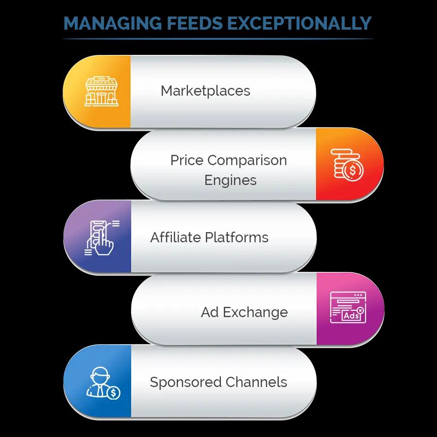 Data-Normalization-Services