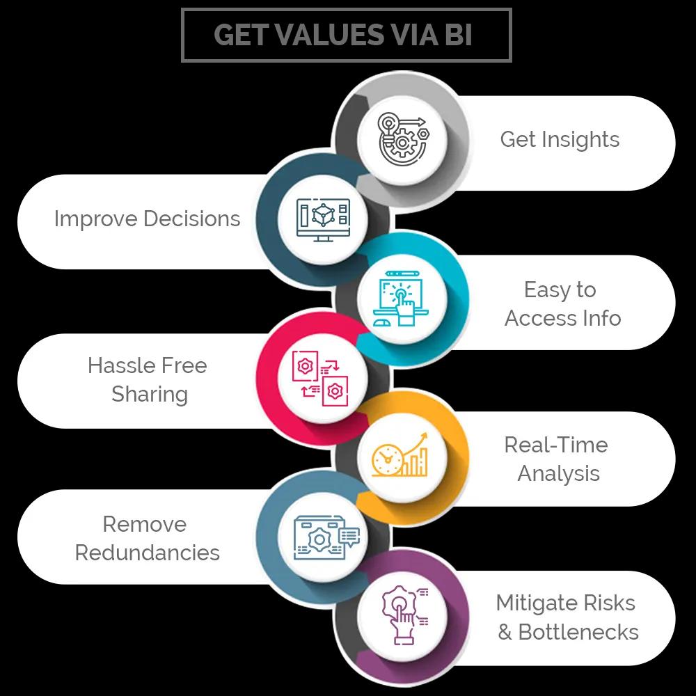 data intelligence services