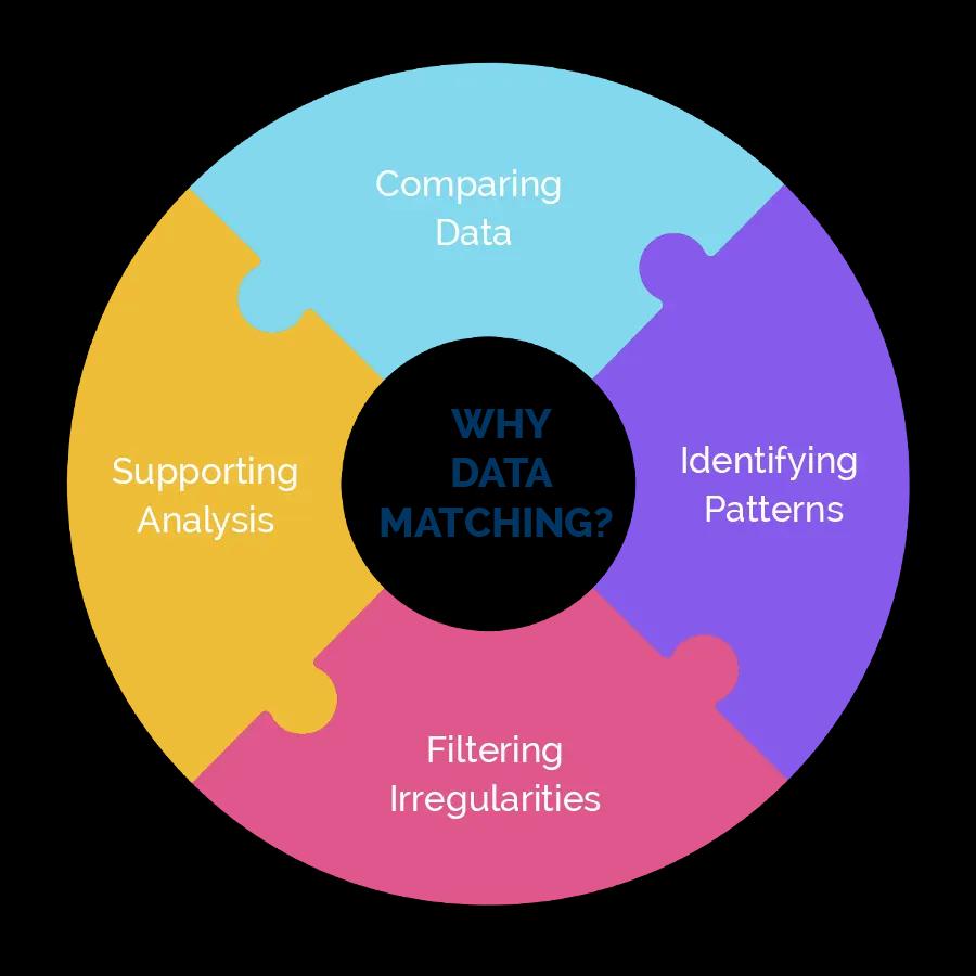 Data-Normalization-Services