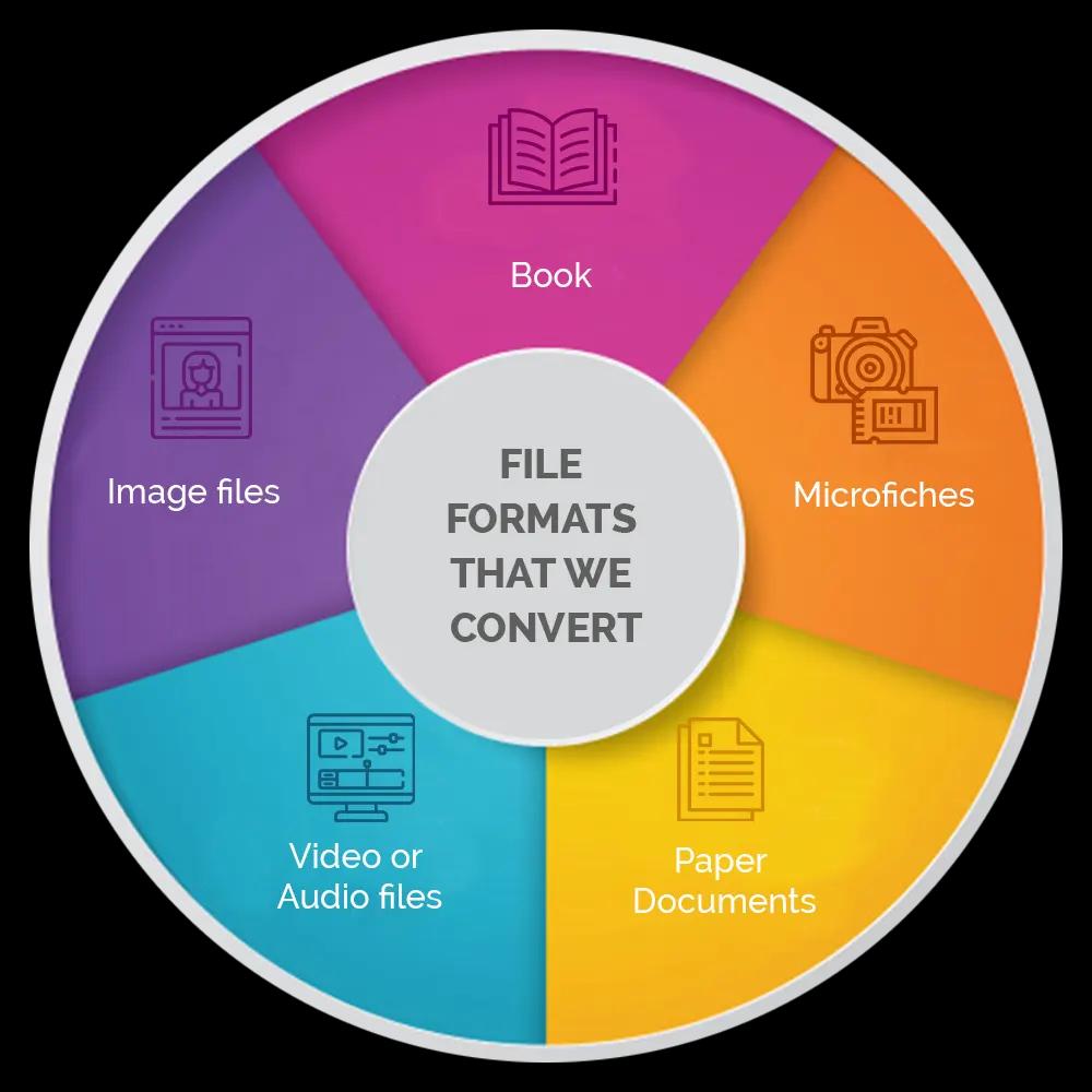 File Conversion Services
