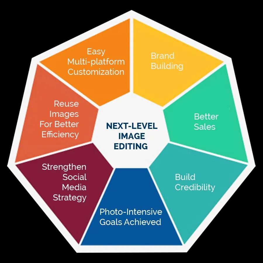 Image Editing Services