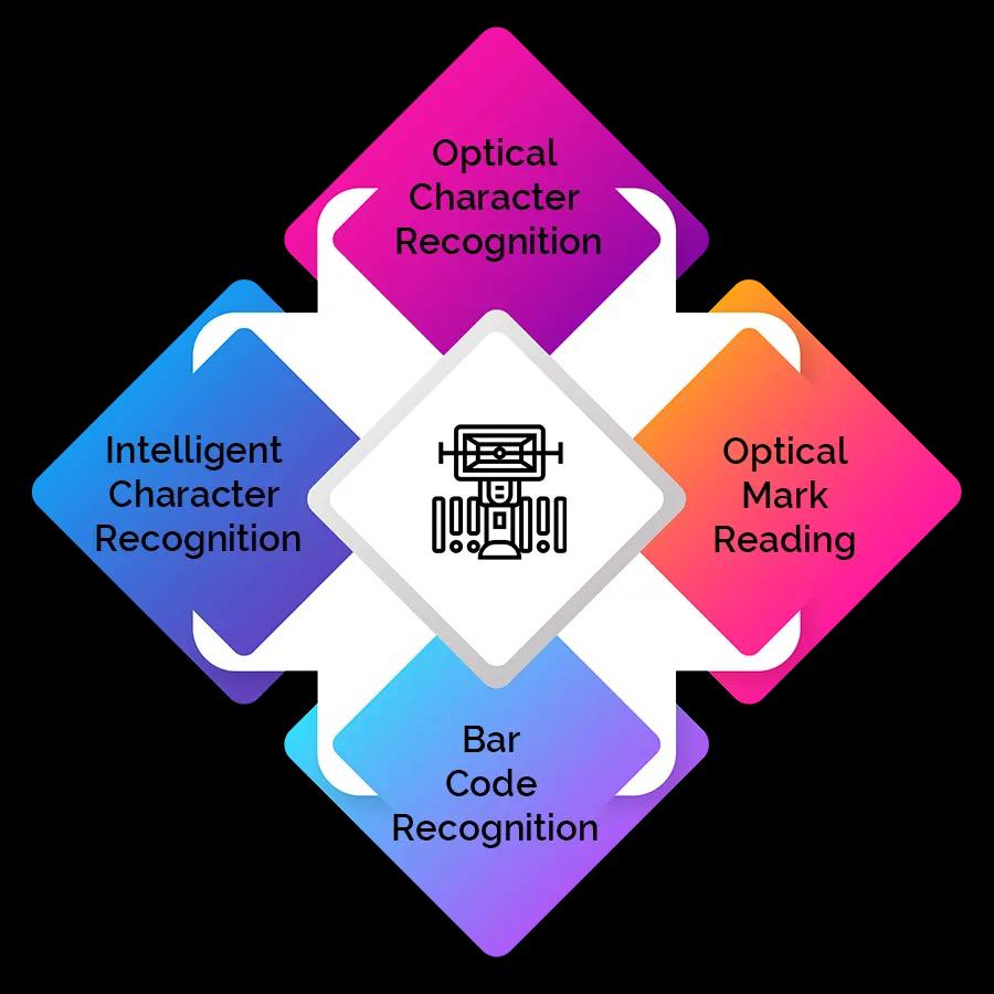 Image Processing services