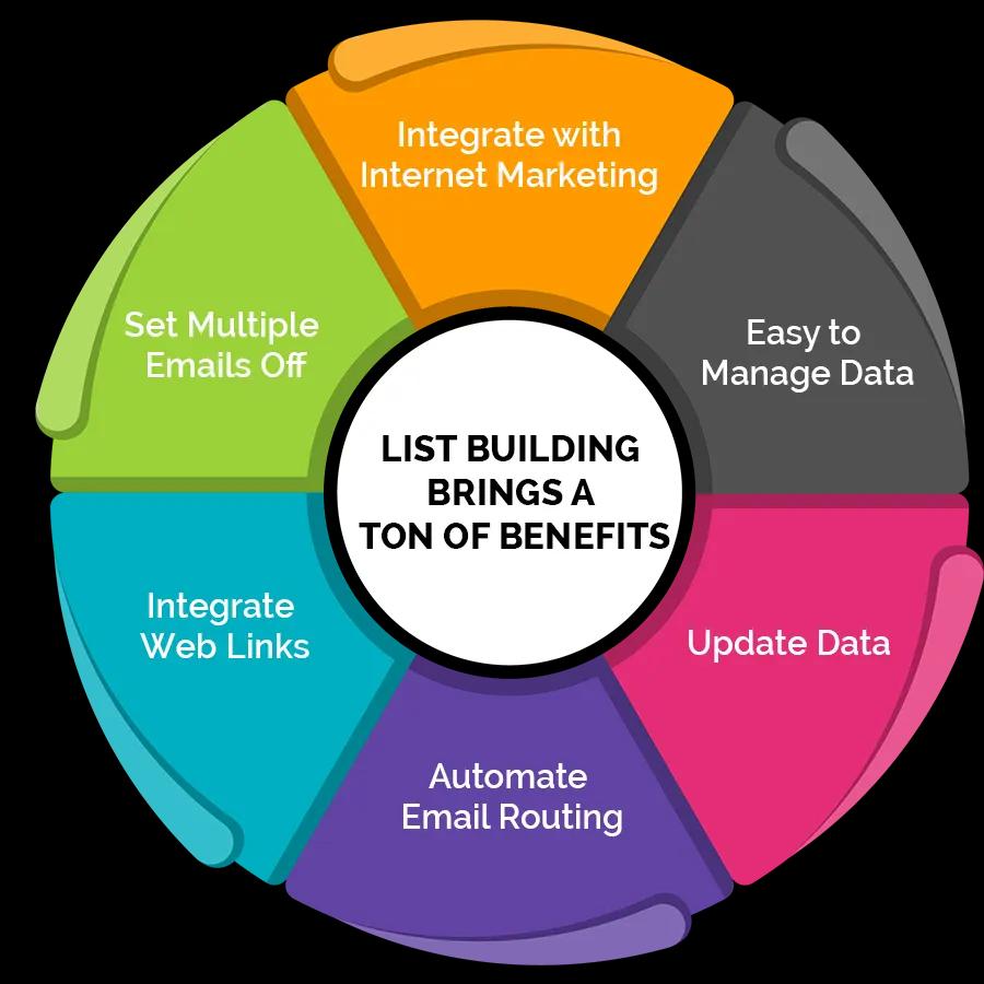 Data-Building-Services