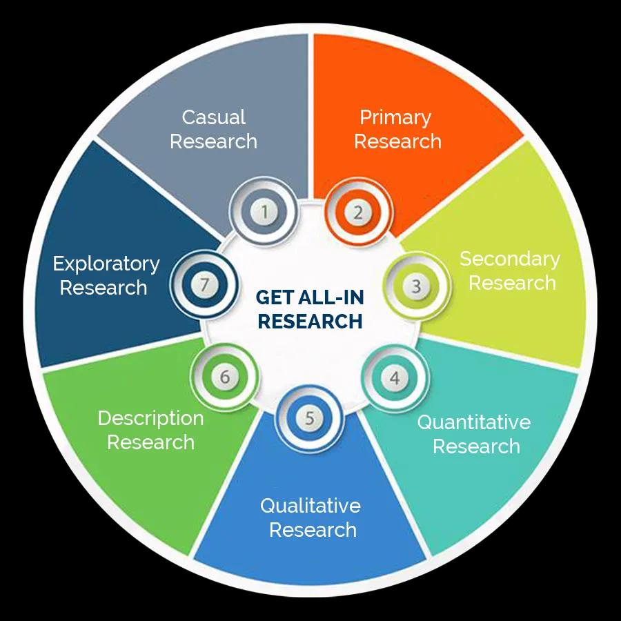 Market Research Services 