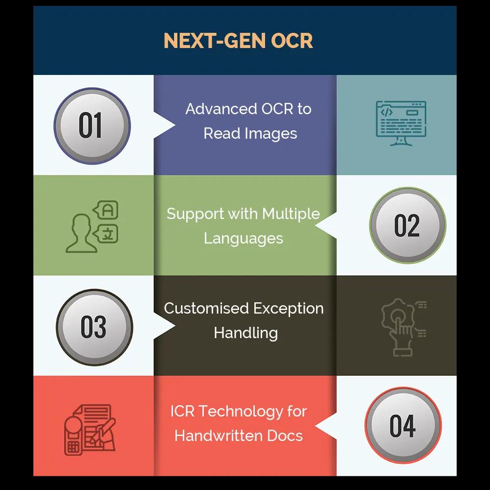 PDF Conversion Services