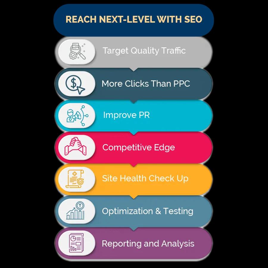 SEO Services Gold Coast 