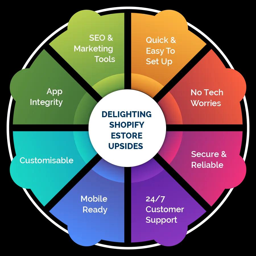 Shopify Development
