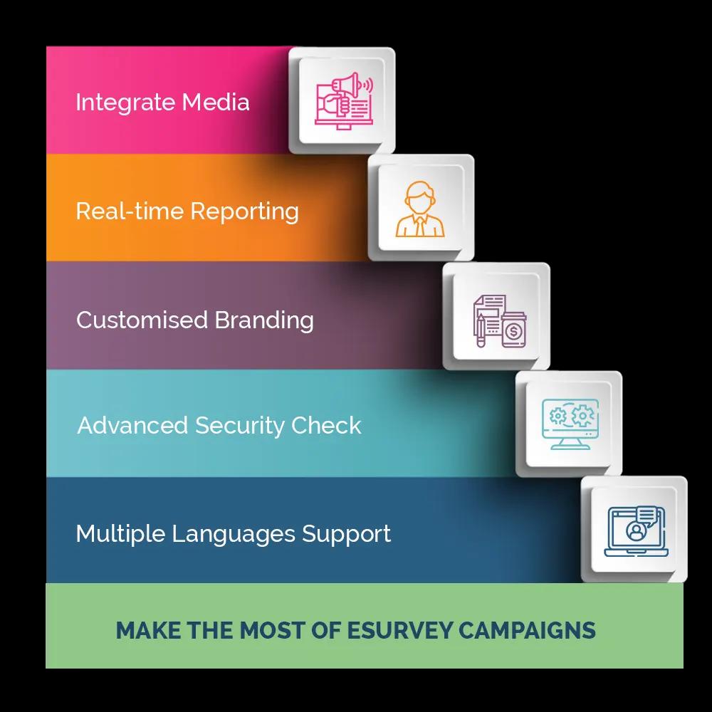 survey programming services