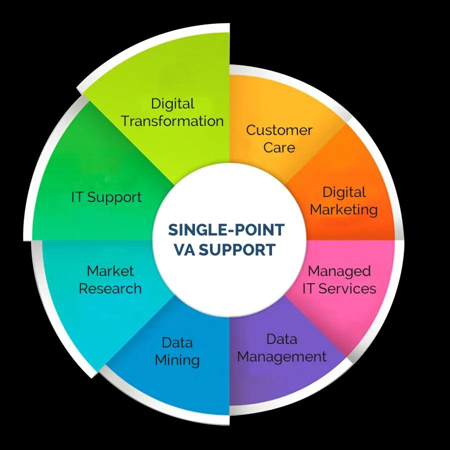 Virtual Assistant UK 