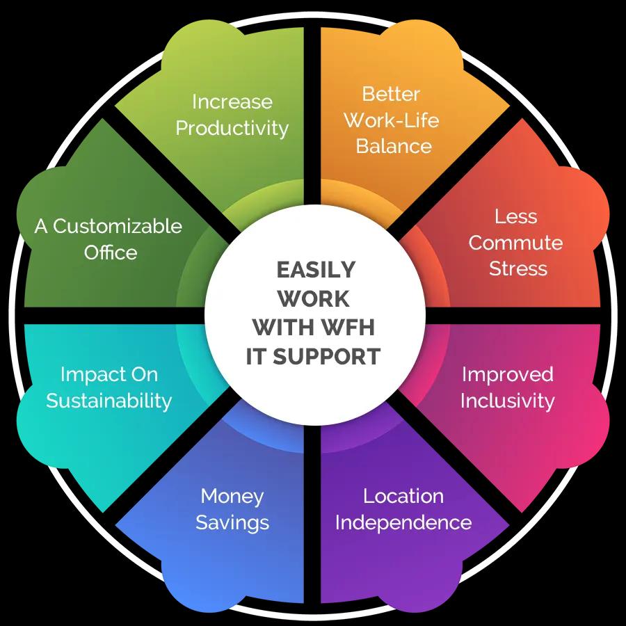 Work From Home IT Support 