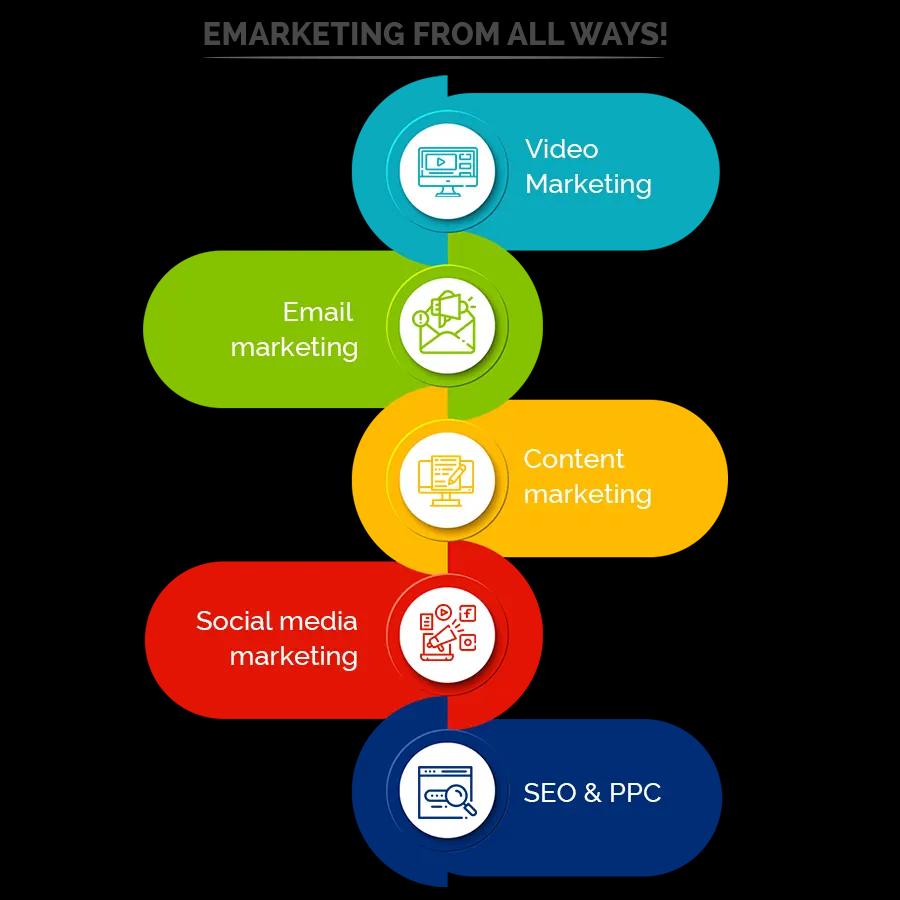 Web Promotions Services