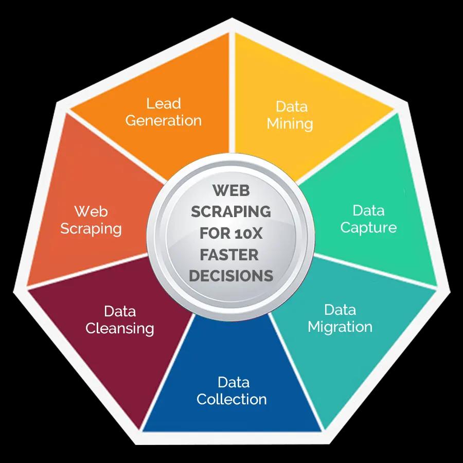 Web Scraping Services