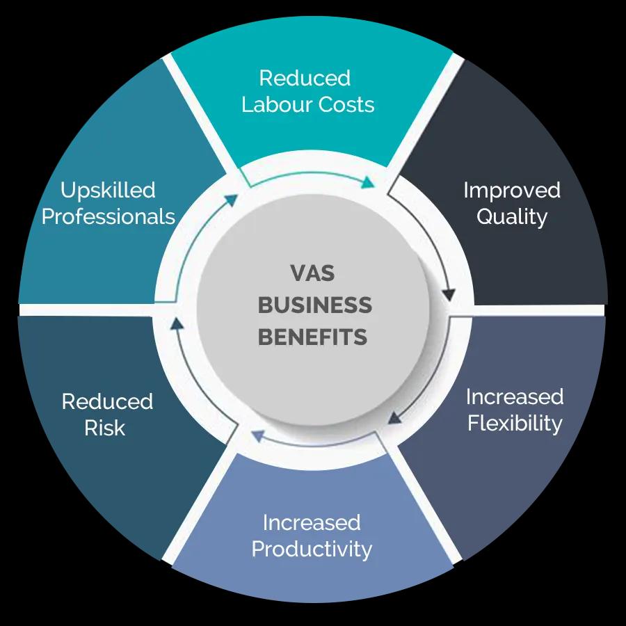 Work From Home Virtual Assistant 