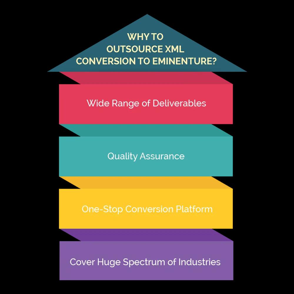 XML Conversion Services