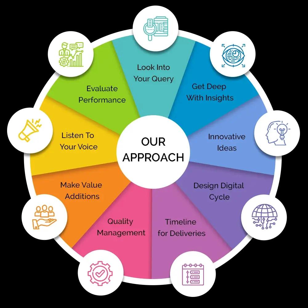 our effective approach