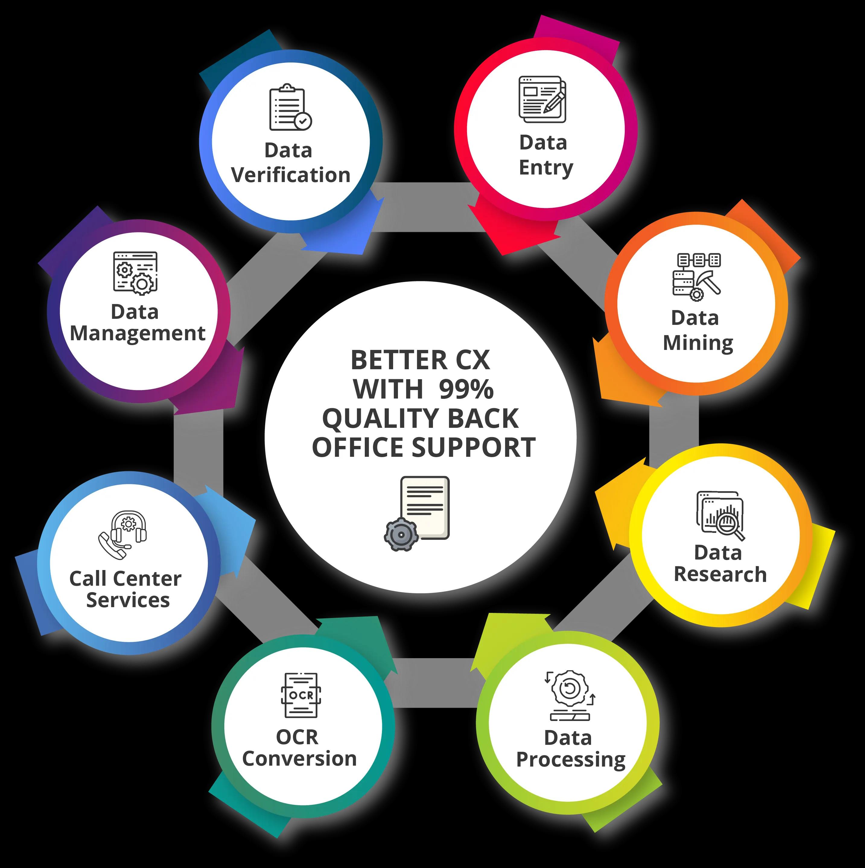 back-office-bpo services