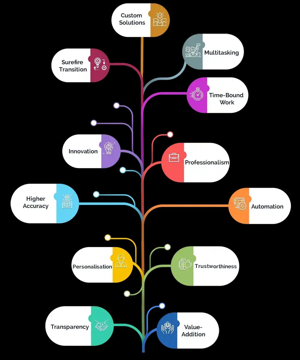 engaging people, transforming global business