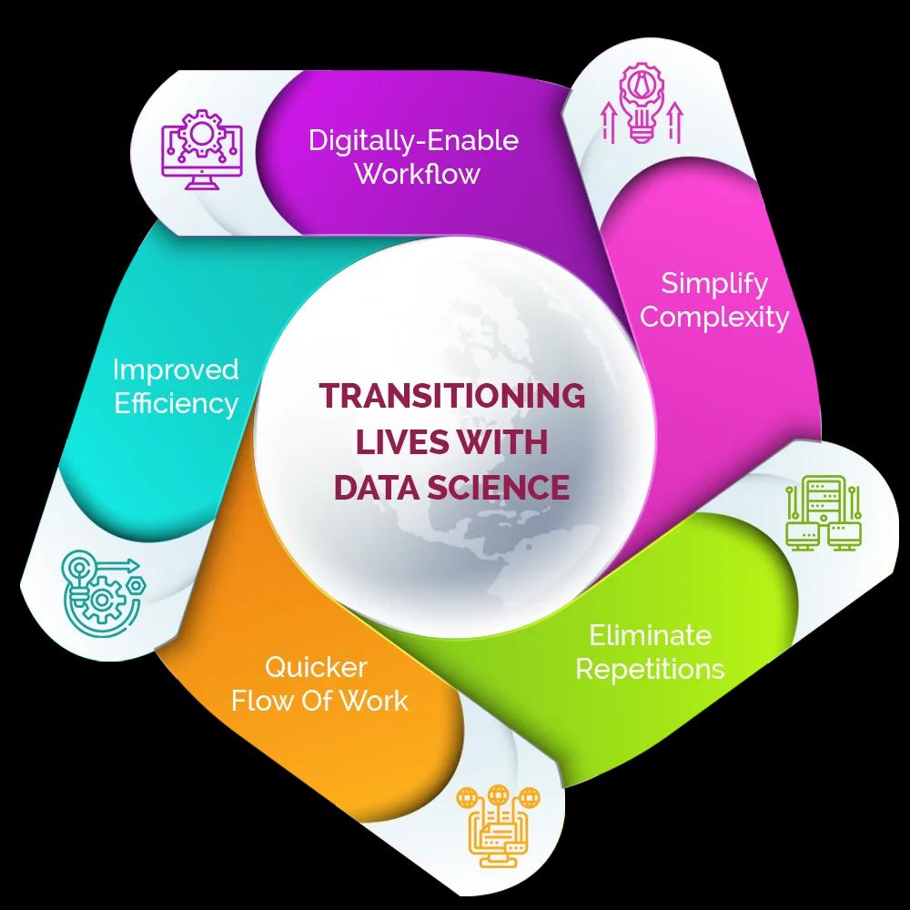 data science services