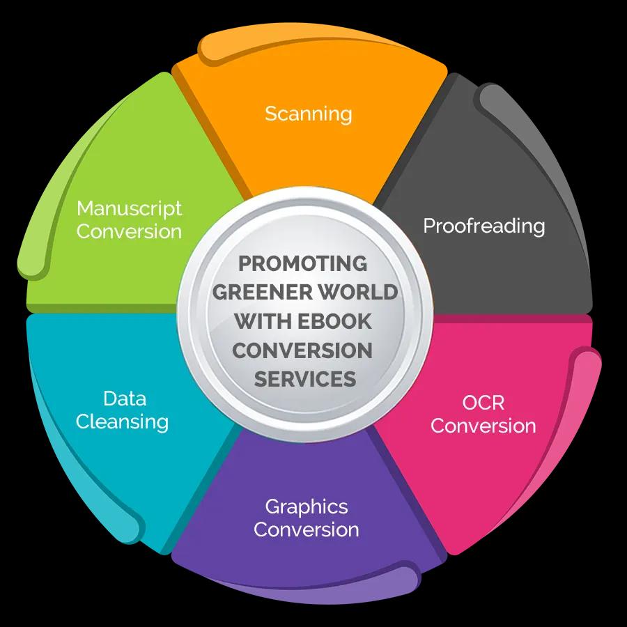 eBook Conversion Services