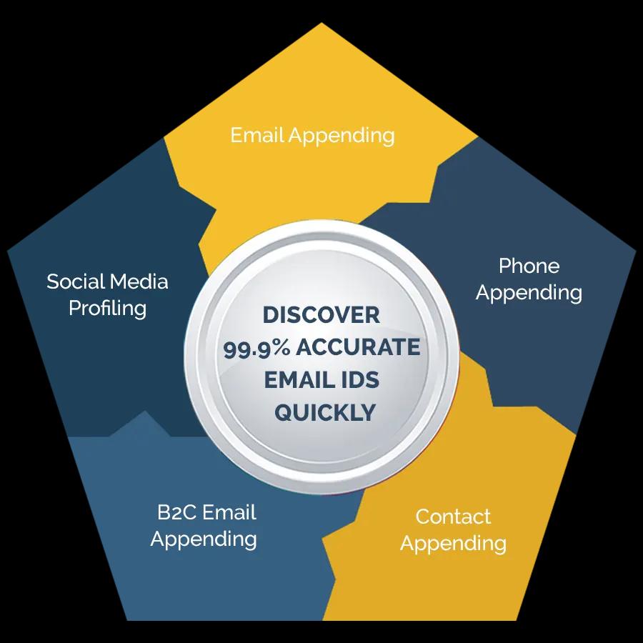 Email Appending Services