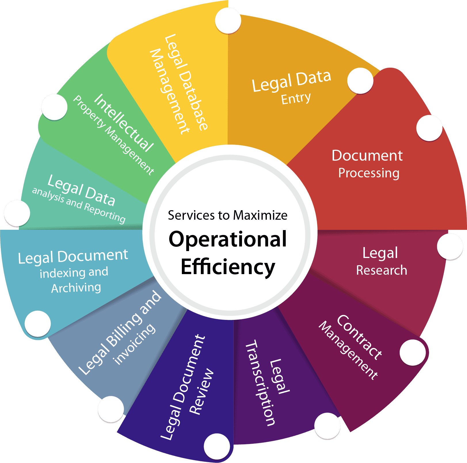 Legal Back Office Support