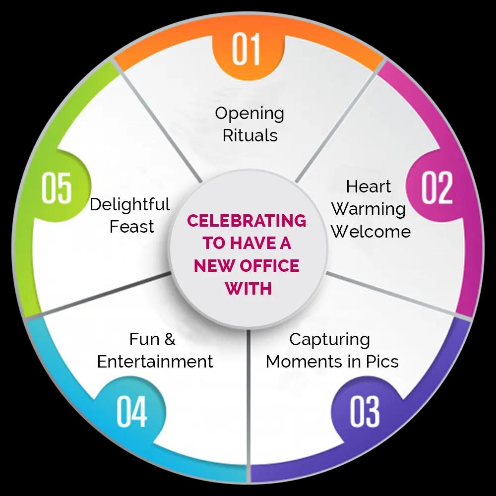 New Office Premises! New Beginning!