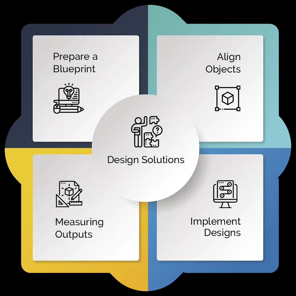 Technology Services