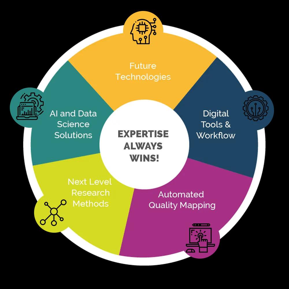 Winning Streak is On-It’s Research Project of the US! 