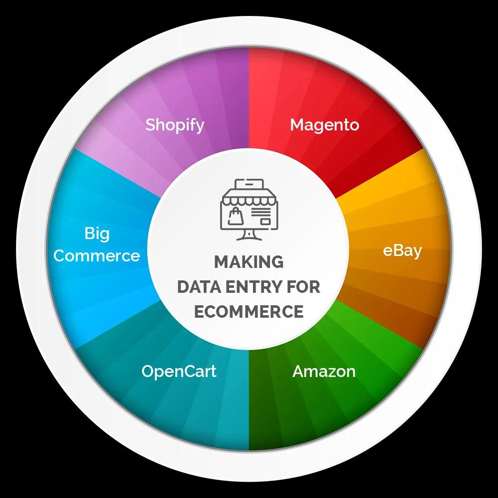 e-Commerce-Data-Entry