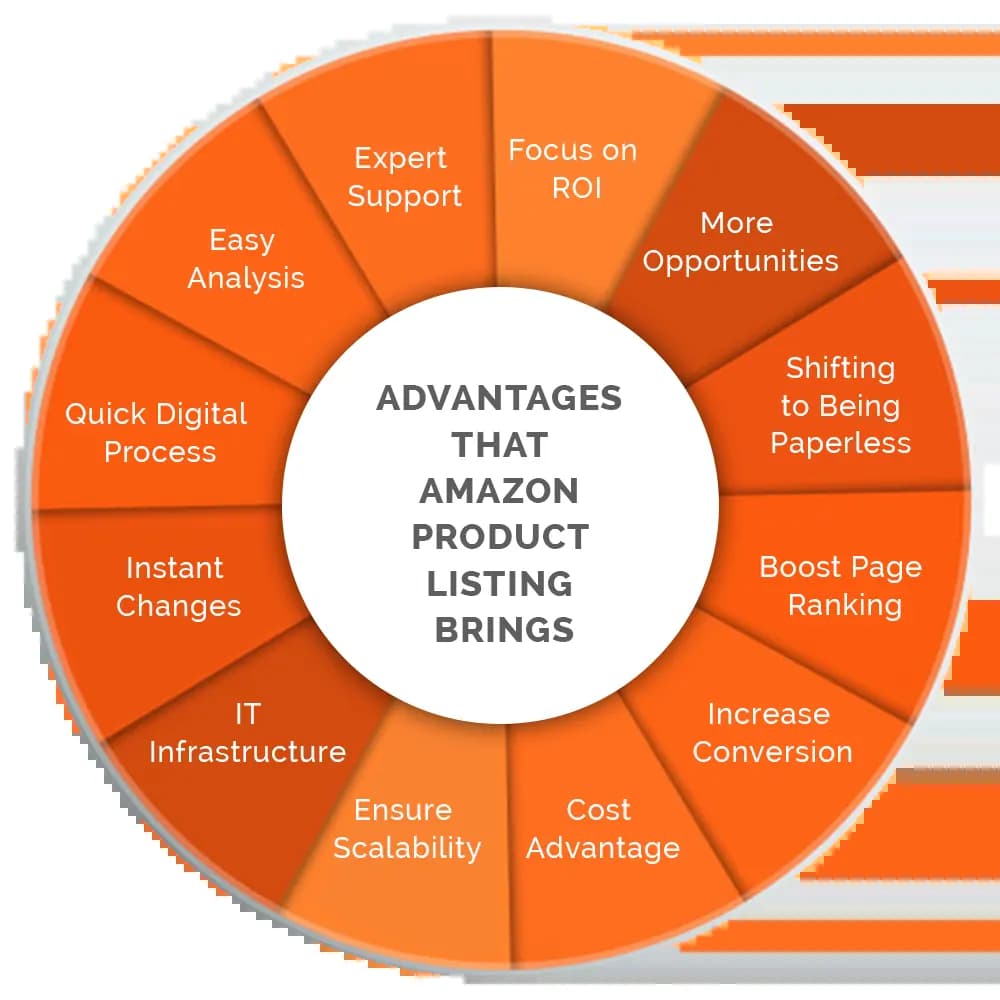 amazon product listing services