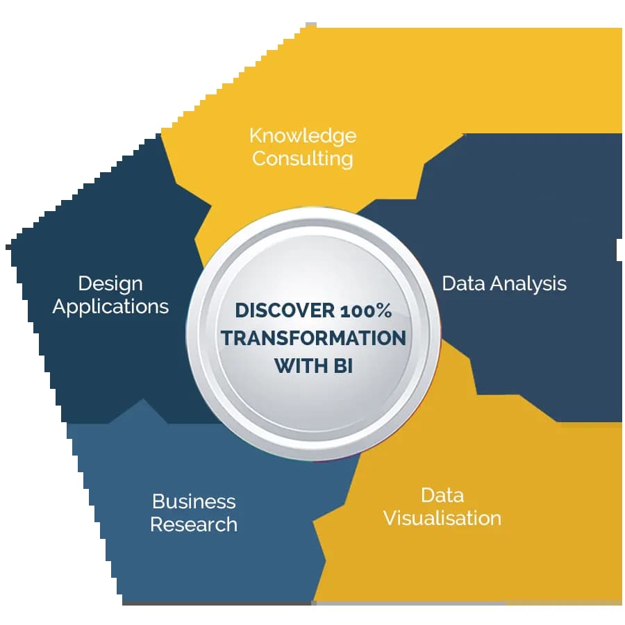 Business-intelligence