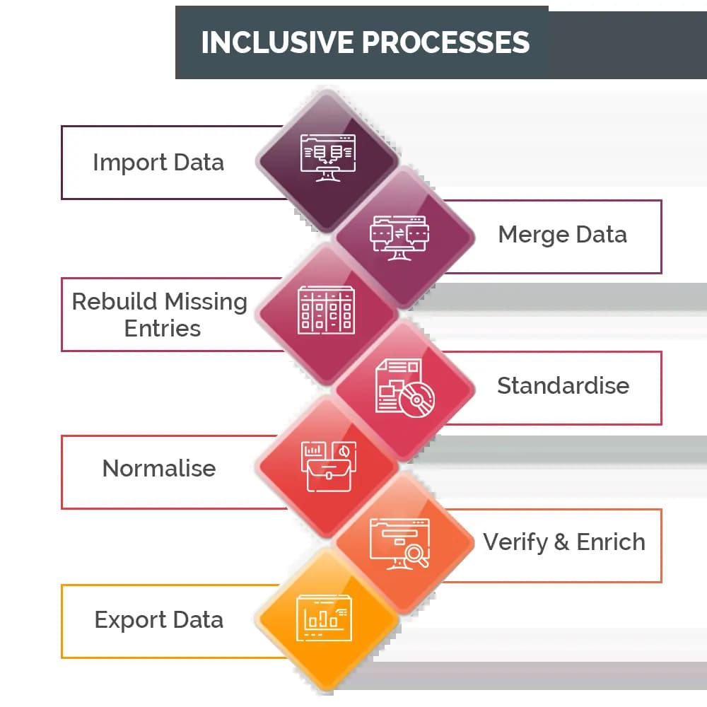 CRM Data Entry Services