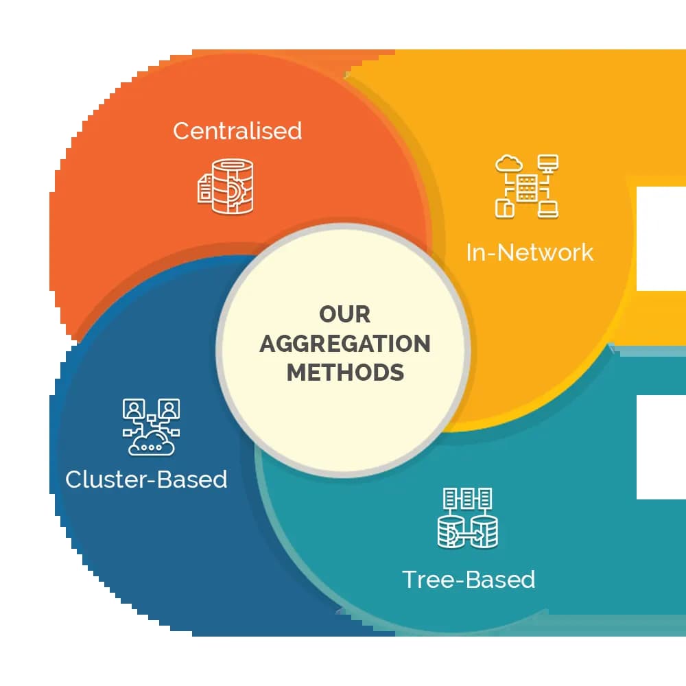 Data Aggregation Services